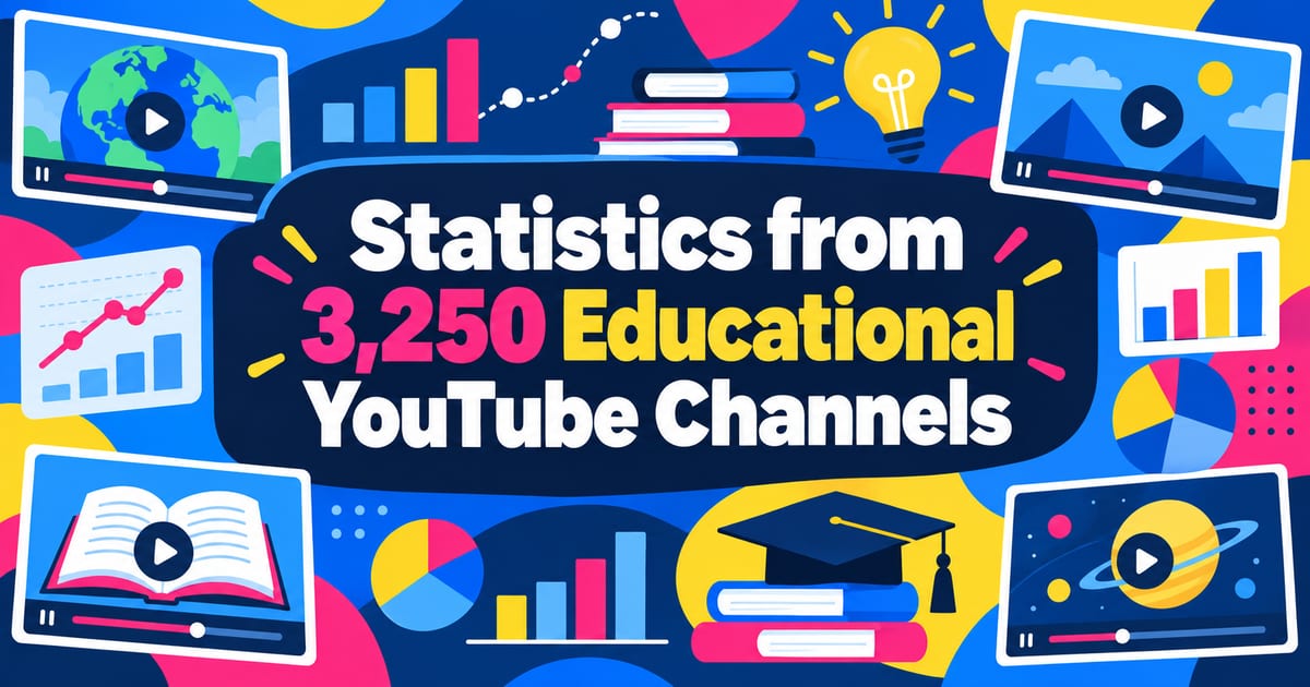 Statistika 3.250 obrazovnih YouTube kanala